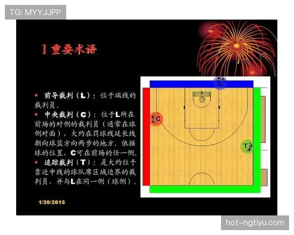 篮球前场规则的具体定义是什么以及涉及哪些违例判罚标准