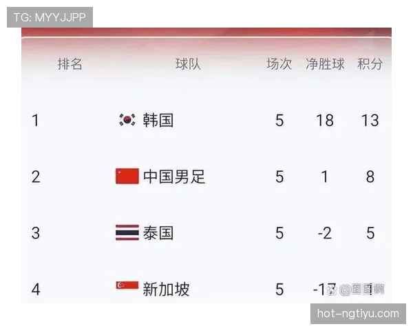 2026世界杯成绩最好的第三名怎么选