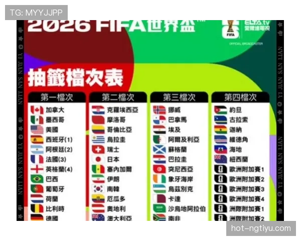 2026世界杯最新小组前二晋级规则