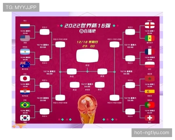 世界杯小组赛结束后看点：32强赛程与淘汰赛格局